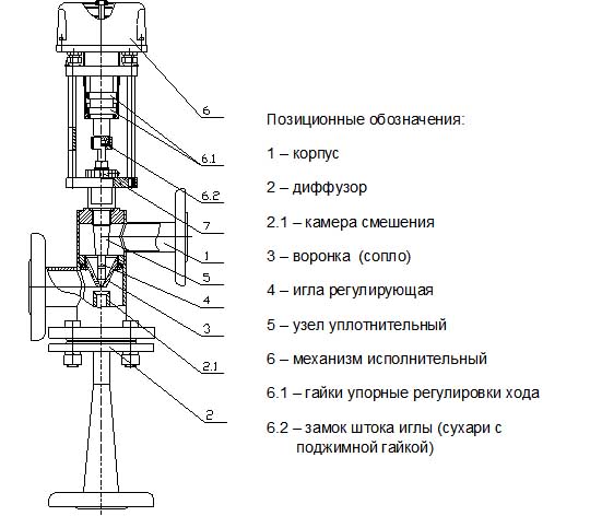 Общее устройство гидроэлеватора регулирующего Общее устройство гидроэлеватора регулирующего